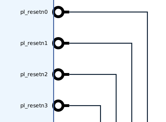 Controlling Zynq Ultrascale+ pl_resetn Signals in Software