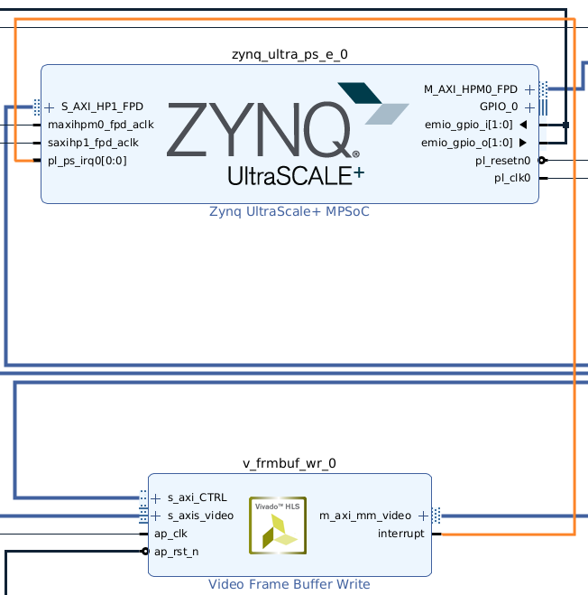 Demystifying PL-PS Interrupts and Device Tree Configuration on the Zynq UltraScale+